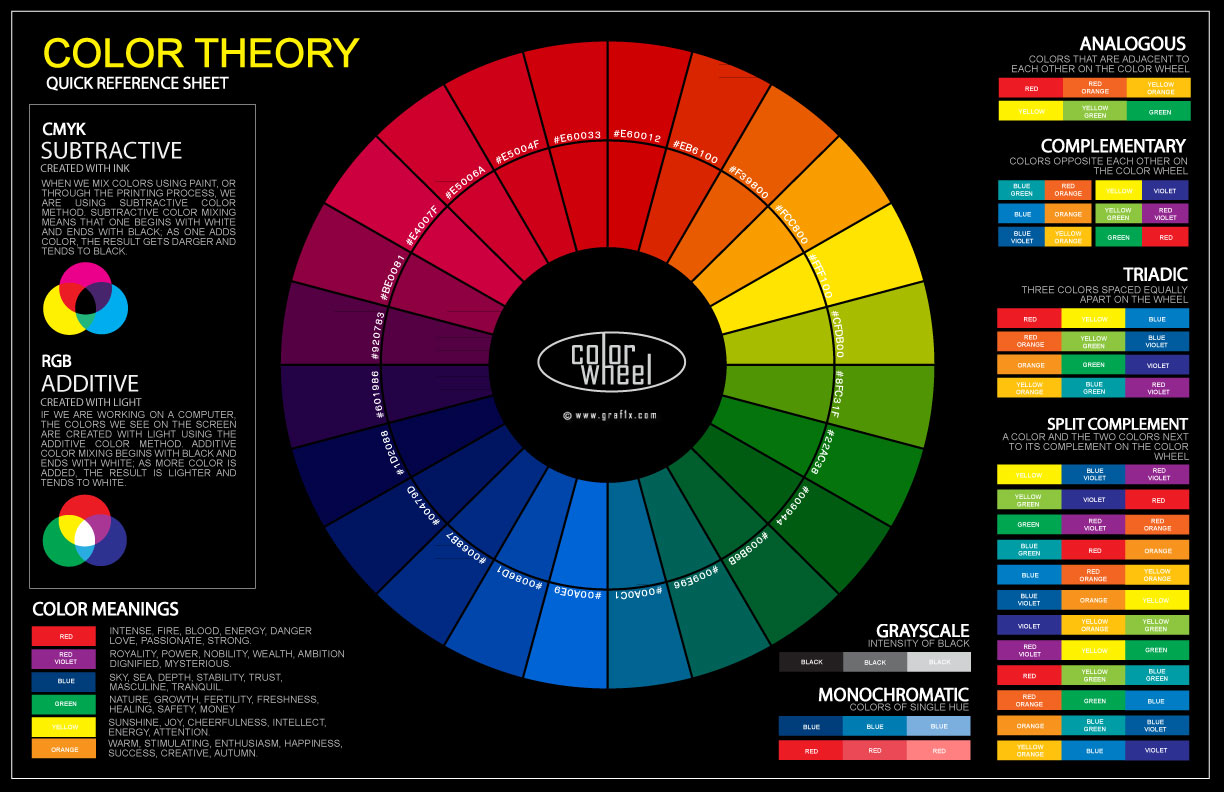 How to choose your wedding colors color wheel poster