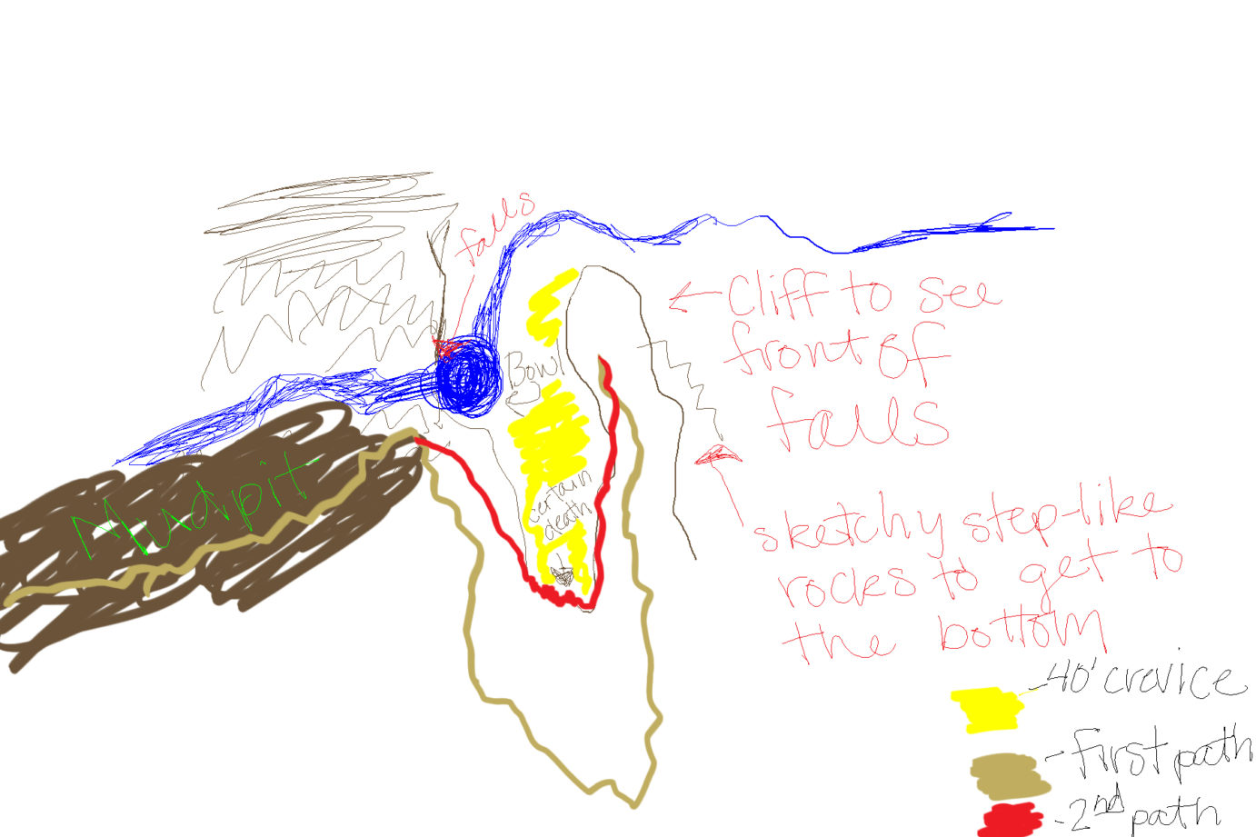 Umptanum Creek Falls Sketch
