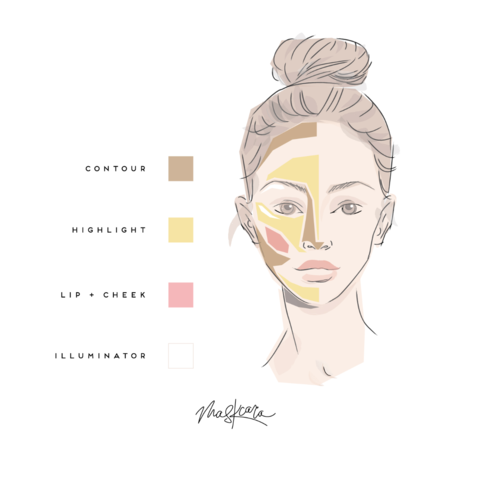 maskcara makeup diagram